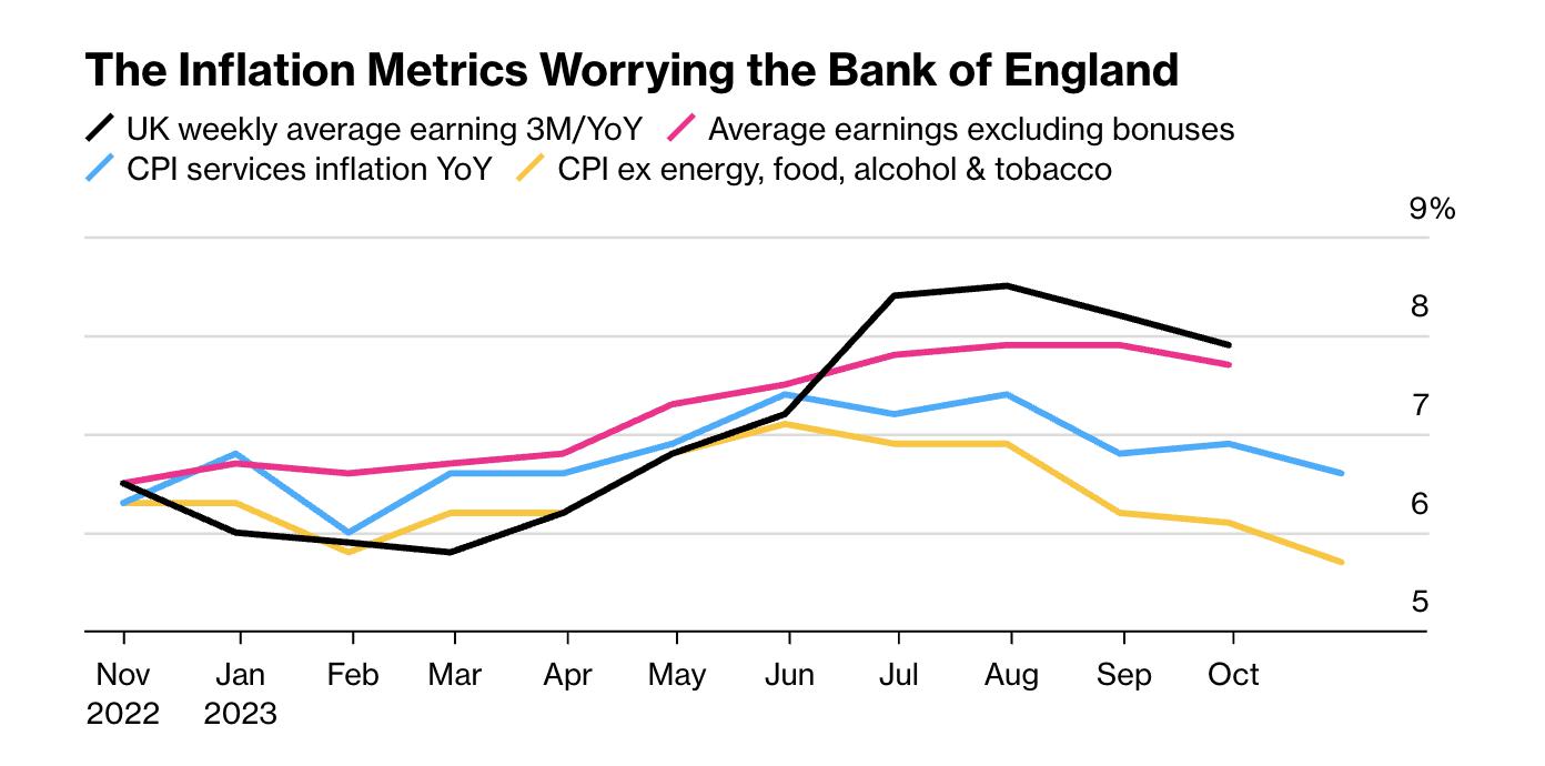 英国央行降息预期推迟至9月 英镑维持上行趋势