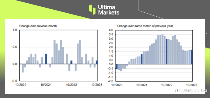 Ultima Markets：【市场热点】瑞士的通胀水准，优于欧盟主要成员国