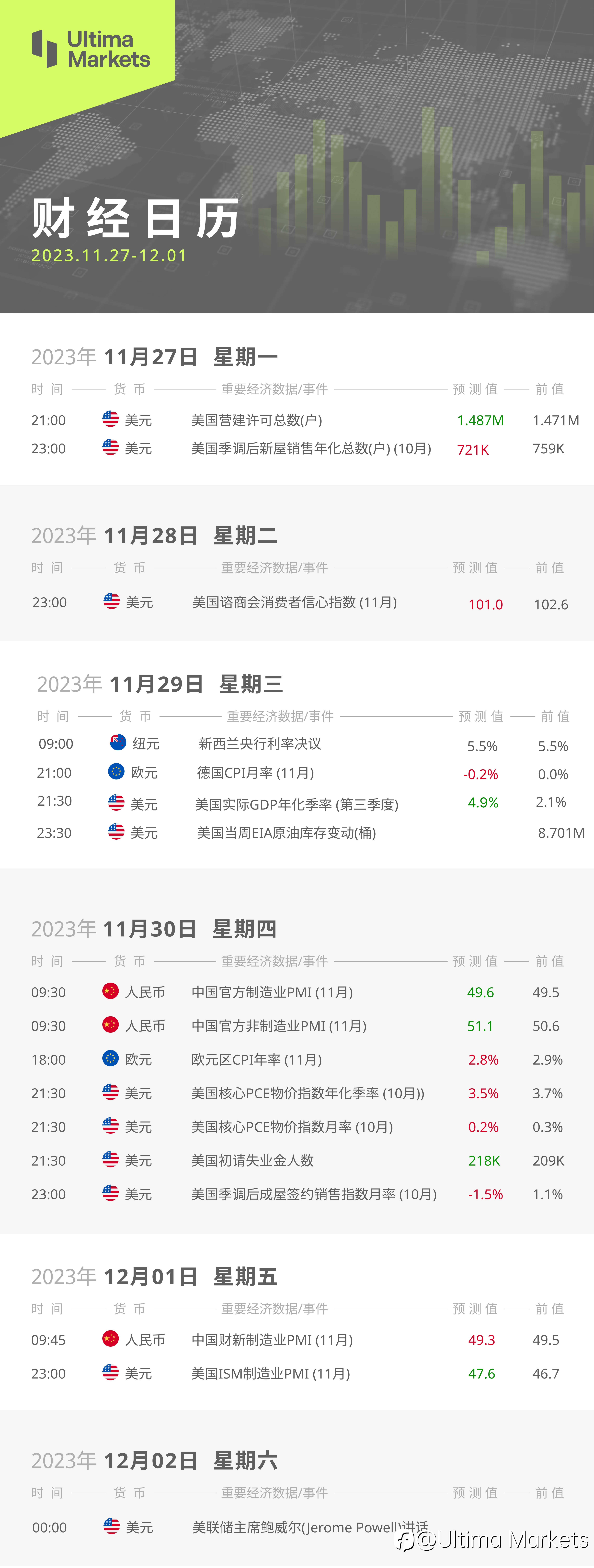 Ultima Markets：【本周财经日历】2023.11.27-12.02