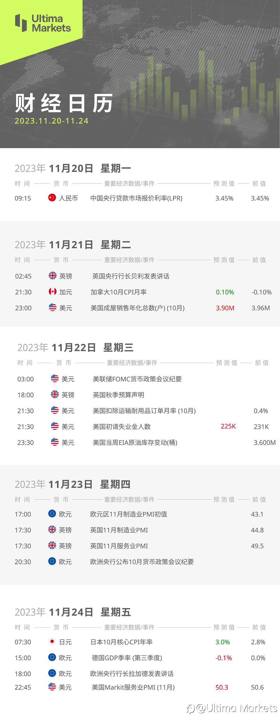 Ultima Markets：【本周财经日历】2023.11.20-11.24