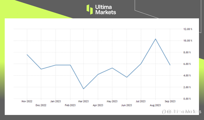 Ultima Markets：【市场热点】印度经济放缓，卢比接近历史低位