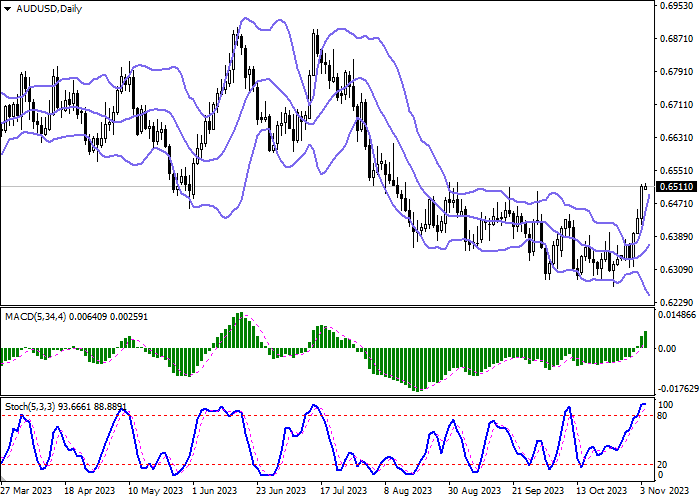 AUD/USD: THE INSTRUMENT IS CONSOLIDATING AROUND 0.6500