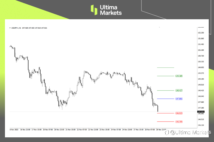 Ultima Markets: 【技术分析】这次不一样，日元或将迎来升值