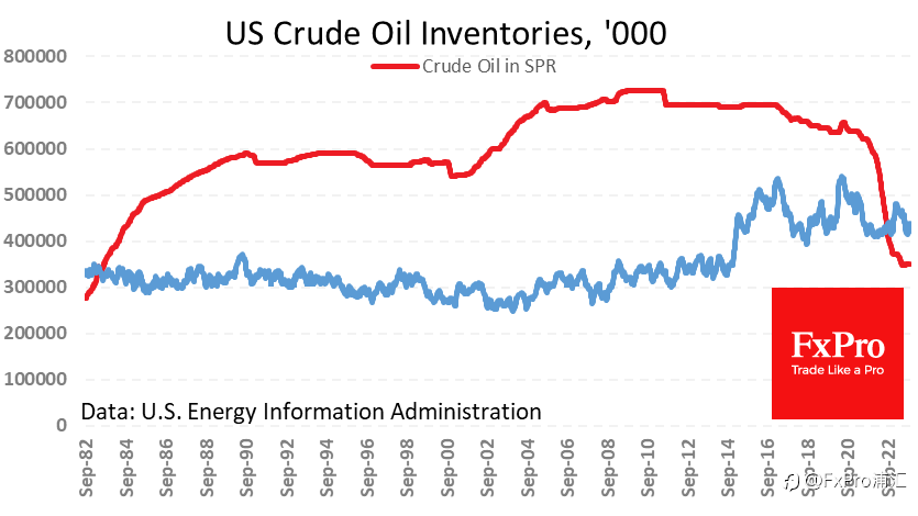 FxPro汇评：上升的美国原油库存再次给油价带来压力