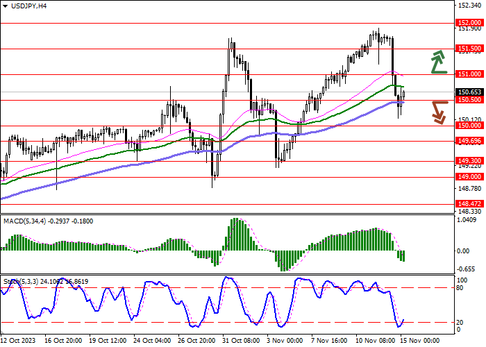 USD/JPY: THE BANK OF JAPAN ANNOUNCED ITS READINESS TO RESPOND TO THE RAPID DECLINE OF THE YEN IF NECESSARY