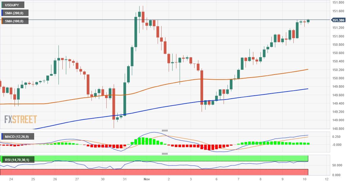 Silver Price Analysis: XAG/USD holds steady above mid-$22.00s, not out of the woods yet