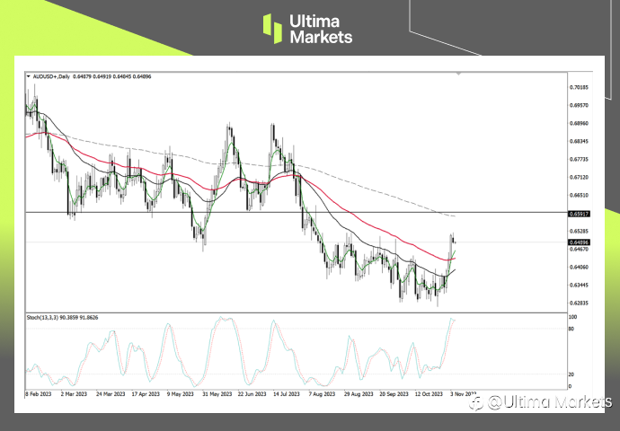 Ultima Markets：【行情分析】澳联储政策存悬念，澳元空头准备就绪