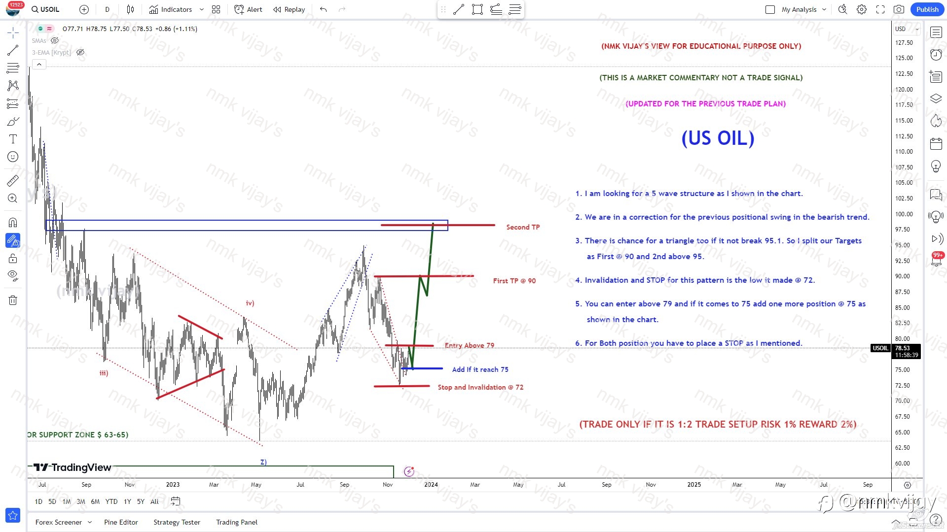 USOIL: Expecting a bullish to 90 and later 95 above
