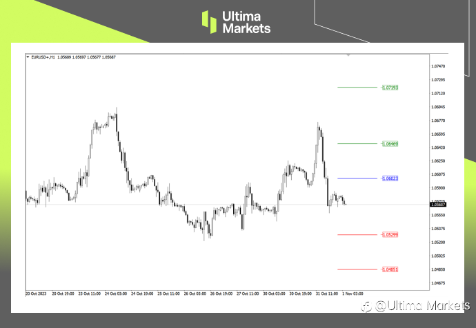 Ultima Markets: ：【行情分析】欧元再现空头信号，美元强势或推动欧元贬值