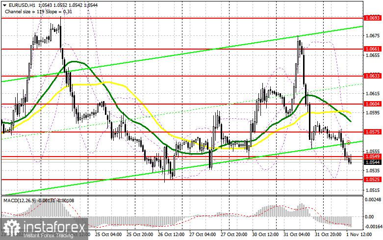 EUR/USD: Rencana Trading Untuk Sesi AS Pada Tanggal 1 November (Analisa Transaksi Pagi). Euro Terus Turun Menjelang Pertemuan Fed