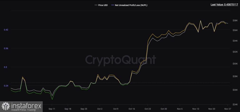 Bitcoin melakukan tes ulang level $38k: apa yang menunggu aset di minggu trading baru?