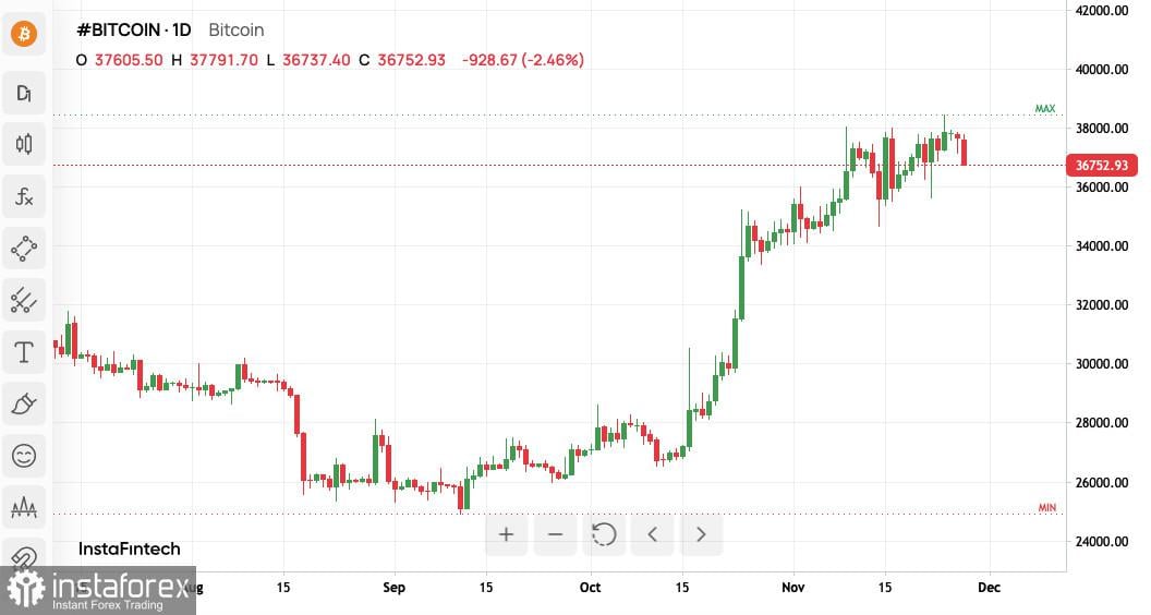 Pembeli Bitcoin tetap bertahan meskipun BTC turun