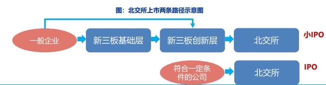 申万宏源2024年北交所投资策略：成长与“破圈”