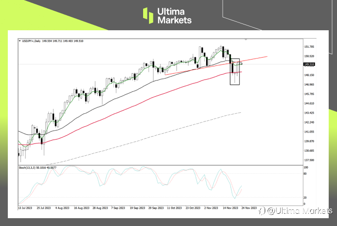 Ultima Markets：【行情分析】日本经济存压，日元仍有概率继续贬值