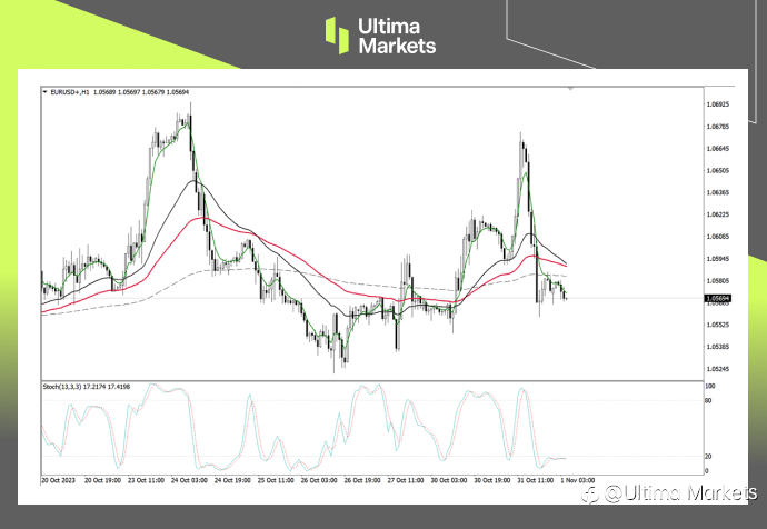 Ultima Markets: ：【行情分析】欧元再现空头信号，美元强势或推动欧元贬值