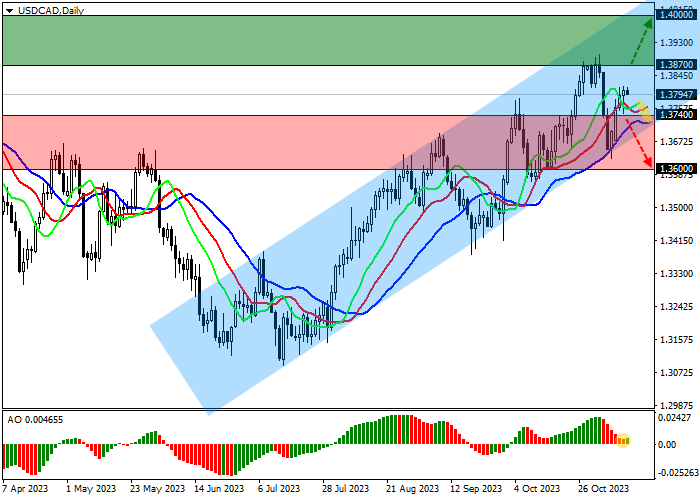 USD/CAD: REAL ESTATE MARKET STATISTICS FAILED TO SUPPORT THE POSITION OF THE CANADIAN CURRENCY