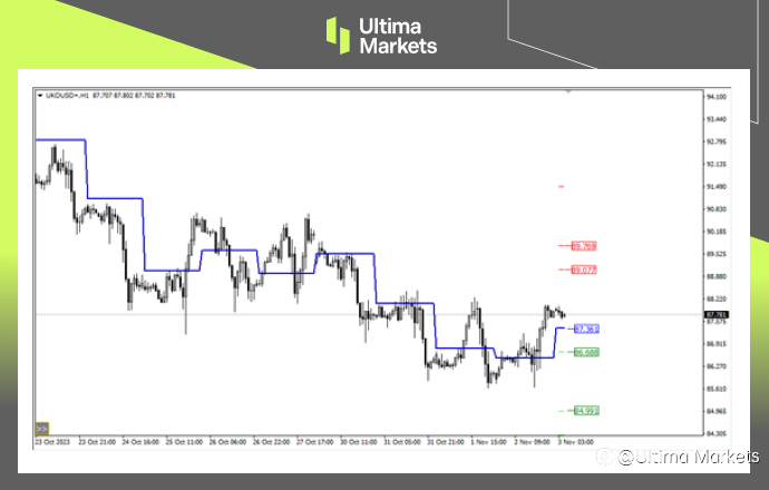 Ultima Markets：【行情分析】原油陷均线区间，孕线结构或助油价飙升