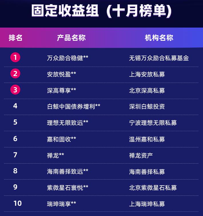 中国银河专业交易策略公开赛10月榜单出炉！
