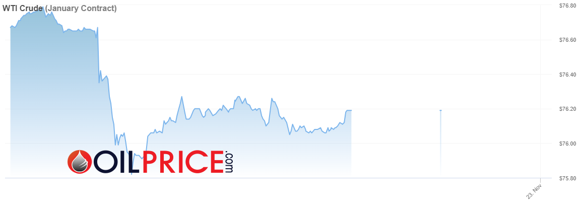 行业动态 | OPEC 无预警推迟会议，油价短线涨跌