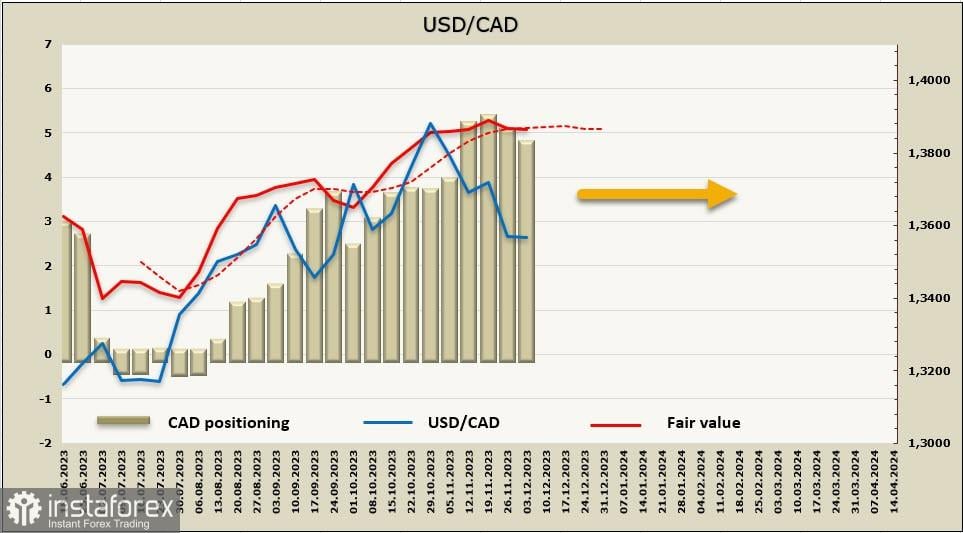 Tidak ada kejutan yang diperkirakan dari Bank of Canada, dan yen bersiap untuk tren naik yang kuat. Ulasan dari USD, CAD, JPY