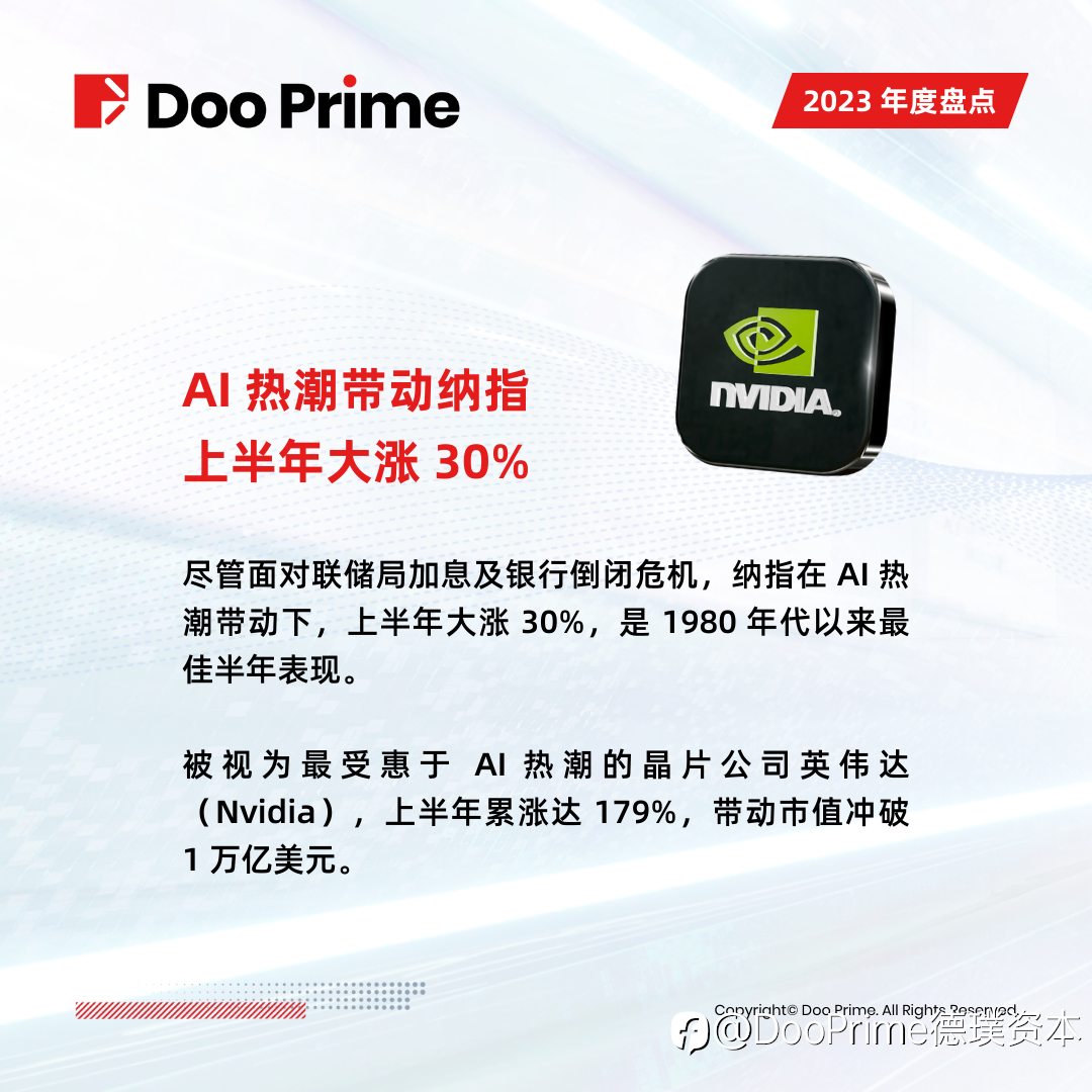 Doo Prime 2023 年度盘点 | 5 大 AI 惊人发展