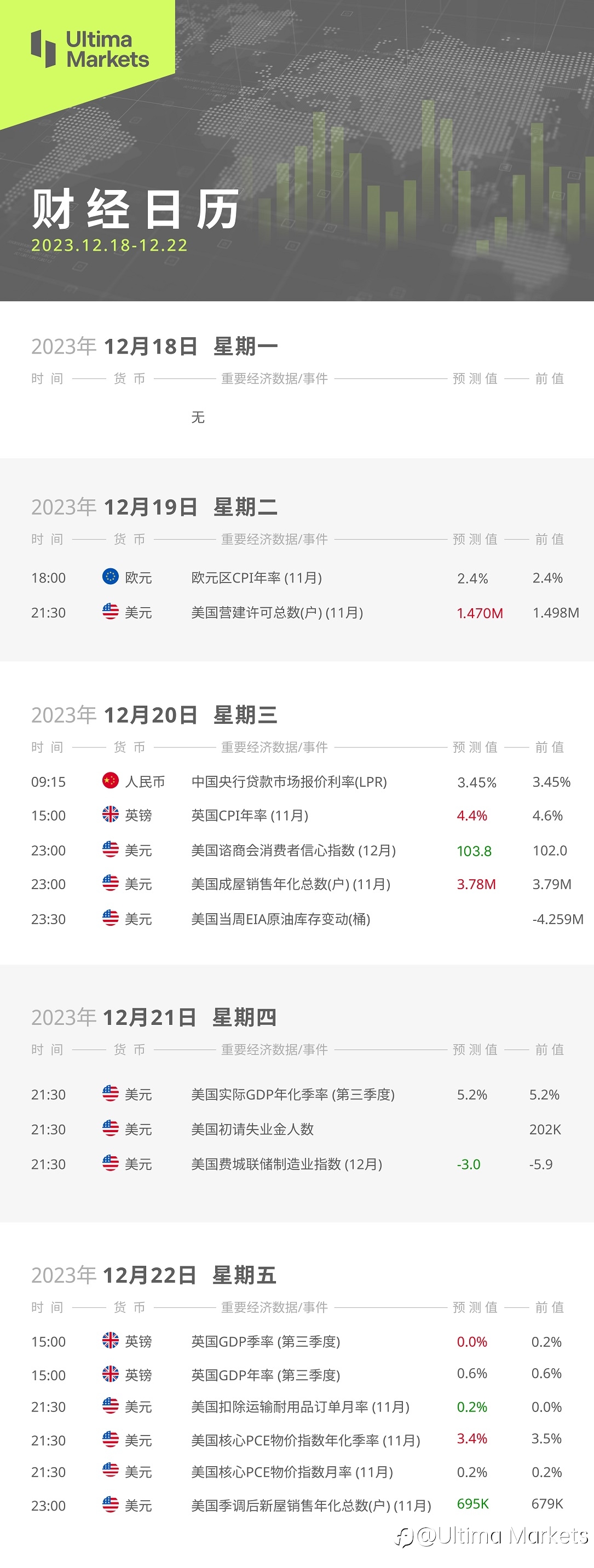 Ultima Markets：【本周财经日历】2023.12.18-12.22