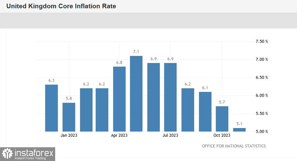 GBP/USD: Inflasi menjegal pound, tetapi penjualan pasangan mata uang ini tetap berisiko