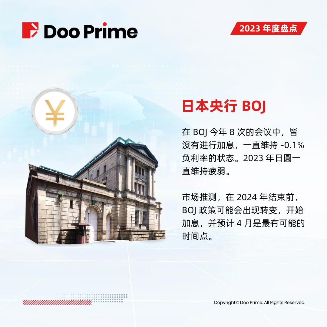 Doo Prime 2023 年度盘点 | 5 大经济体货币政策全面看