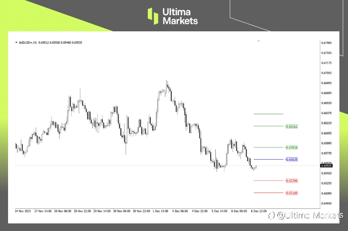 Ultima Markets: 【技术分析】澳元未突破颈线前，不轻易看多