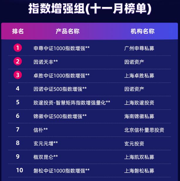 分化行情中再创佳绩，中国银河专业交易策略公开赛11月榜单公布