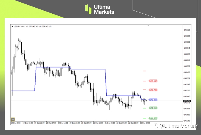 Ultima Markets：【行情分析】再临关键均线位，日元或加速升值