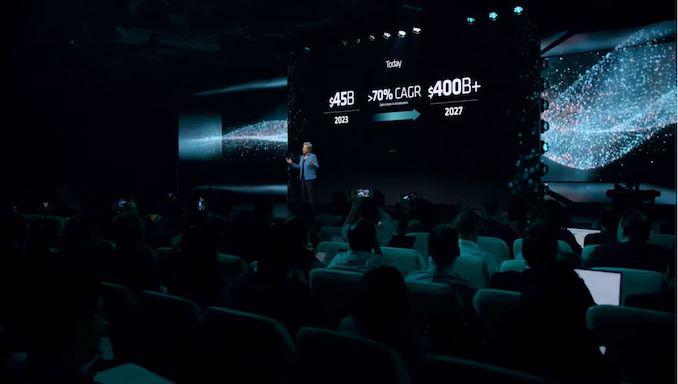 AMD推出MI300X加速器，较英伟达H100最多提升60%，猛增市场规模预期