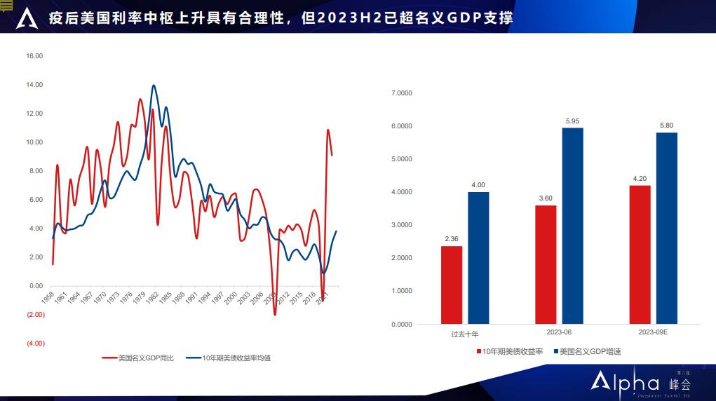 广发证券郭磊：地产调整已近尾声，明年实现5%的GDP增长需要三个条件 |  Alpha峰会