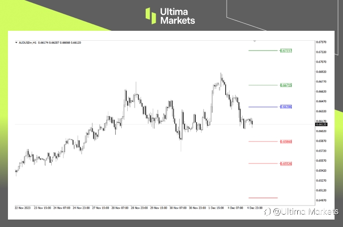 Ultima Markets: 【技术分析】澳元多空均存压力，警惕先涨后跌