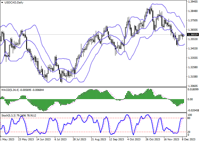 USD/CAD: THE AMERICAN DOLLAR IS DEVELOPING AN UPWARD CORRECTION, HOLDING NEAR THE NOVEMBER HIGHS