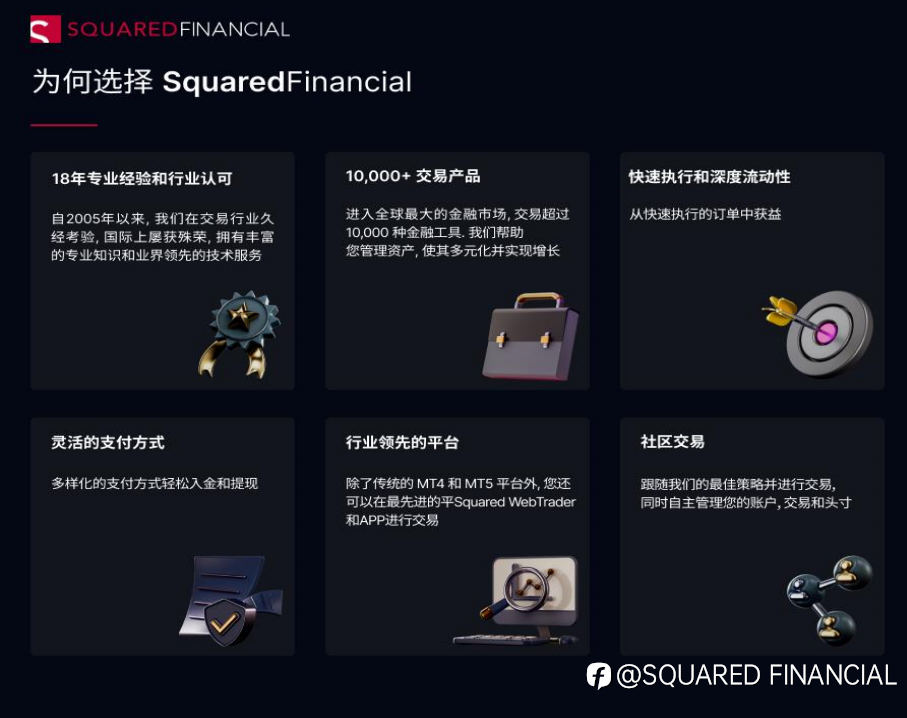 SQUARED FINANCIAL平方金融介绍(1)