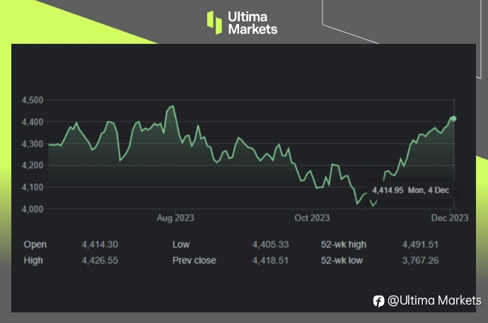 Ultima Markets: 【市场热点】当投资人搜寻更多政策线索时，欧洲股市于近4个月高位飞翔