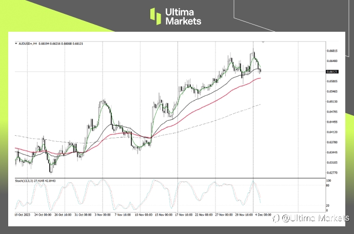 Ultima Markets: 【技术分析】澳元多空均存压力，警惕先涨后跌