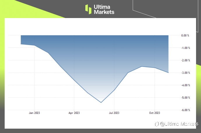 Ultima Markets: 【市场热点】经济数据暗淡 恒指承压