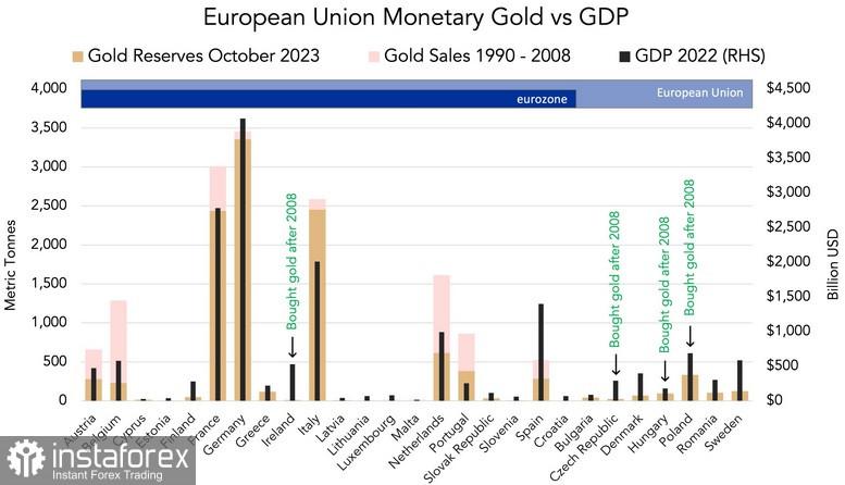 Kebijakan Rahasia Uni Eropa Mengenai Cadangan Emas