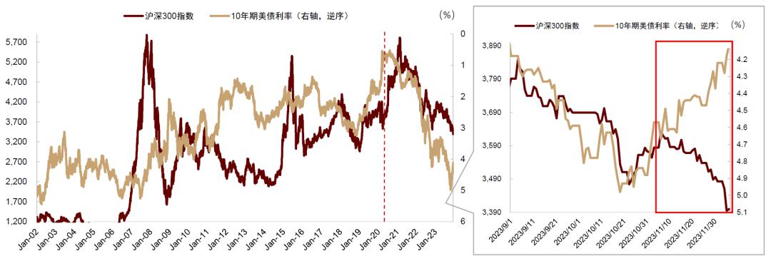 中金：美联储转向如何影响中国市场？