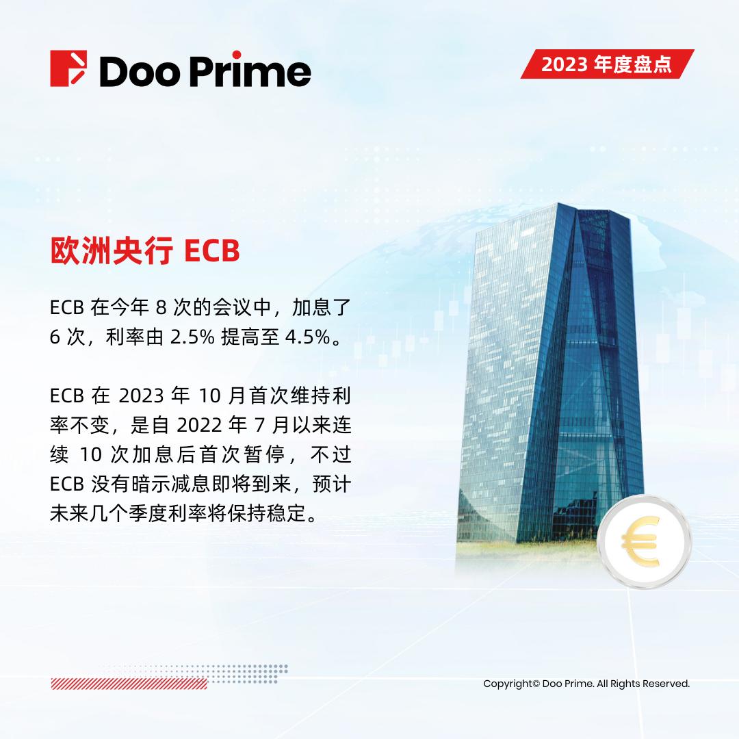 Doo Prime 2023 年度盘点 | 5 大经济体货币政策全面看