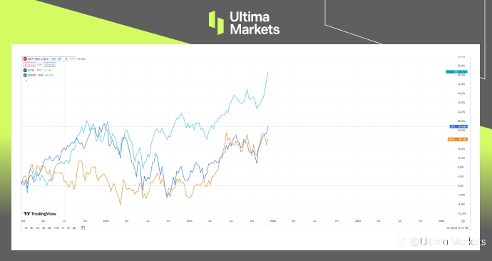 Ultima Markets：都快熊3年了，A股与港股还能在2024年迎来春天吗？