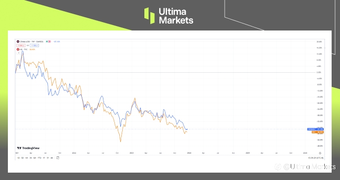 Ultima Markets：都快熊3年了，A股与港股还能在2024年迎来春天吗？