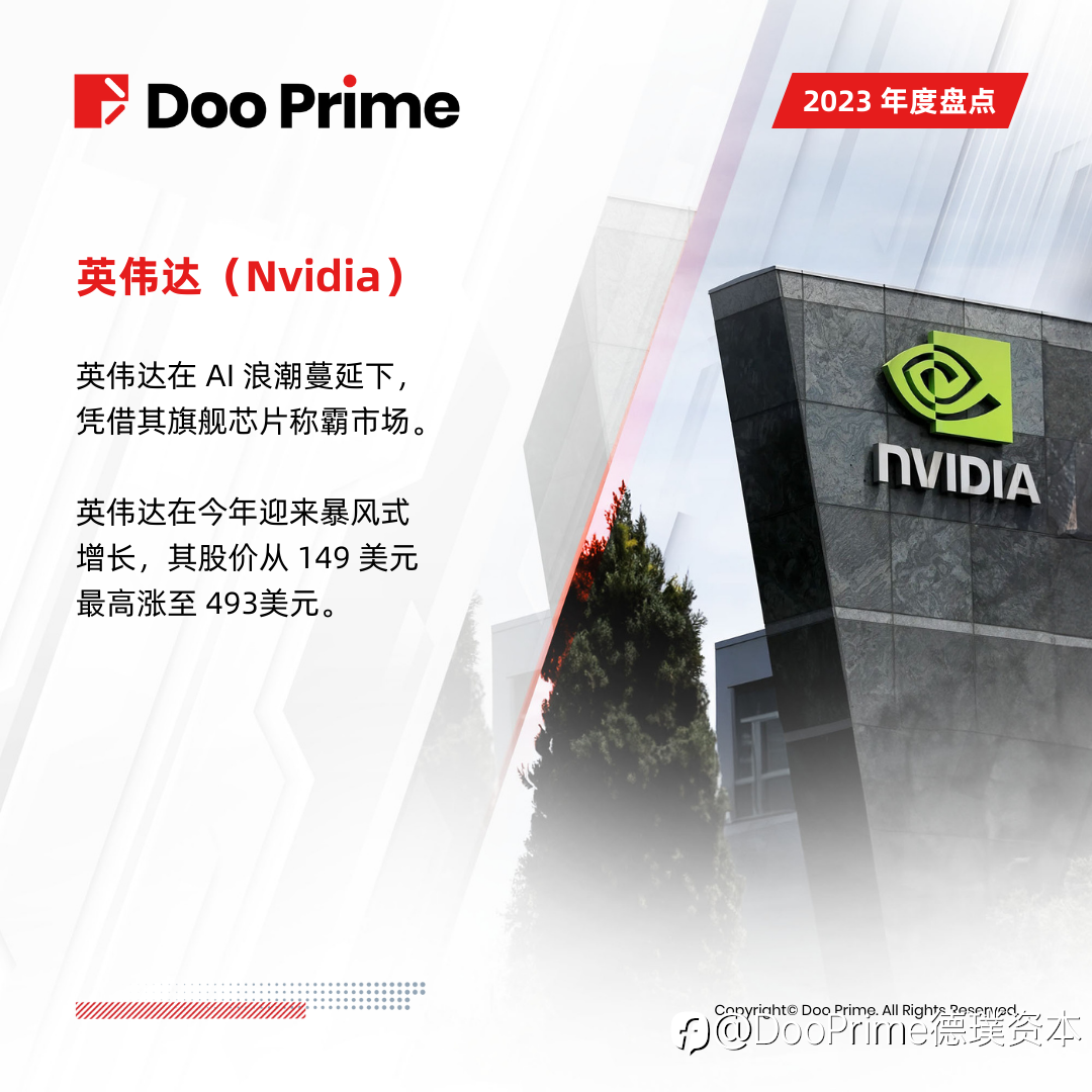 Doo Prime 2023 年度盘点 | 5 大值得关注企业