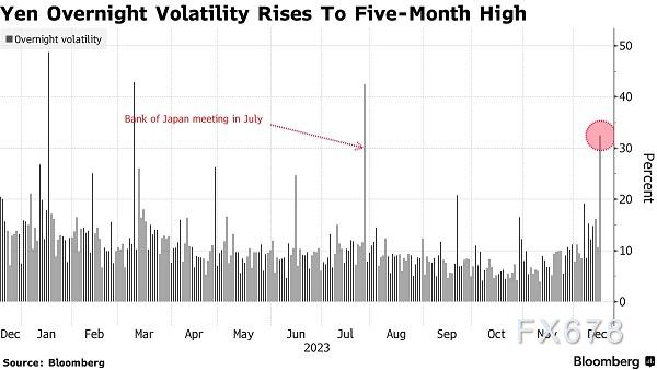 日本央行 政策 日元 会议 交易员 利率