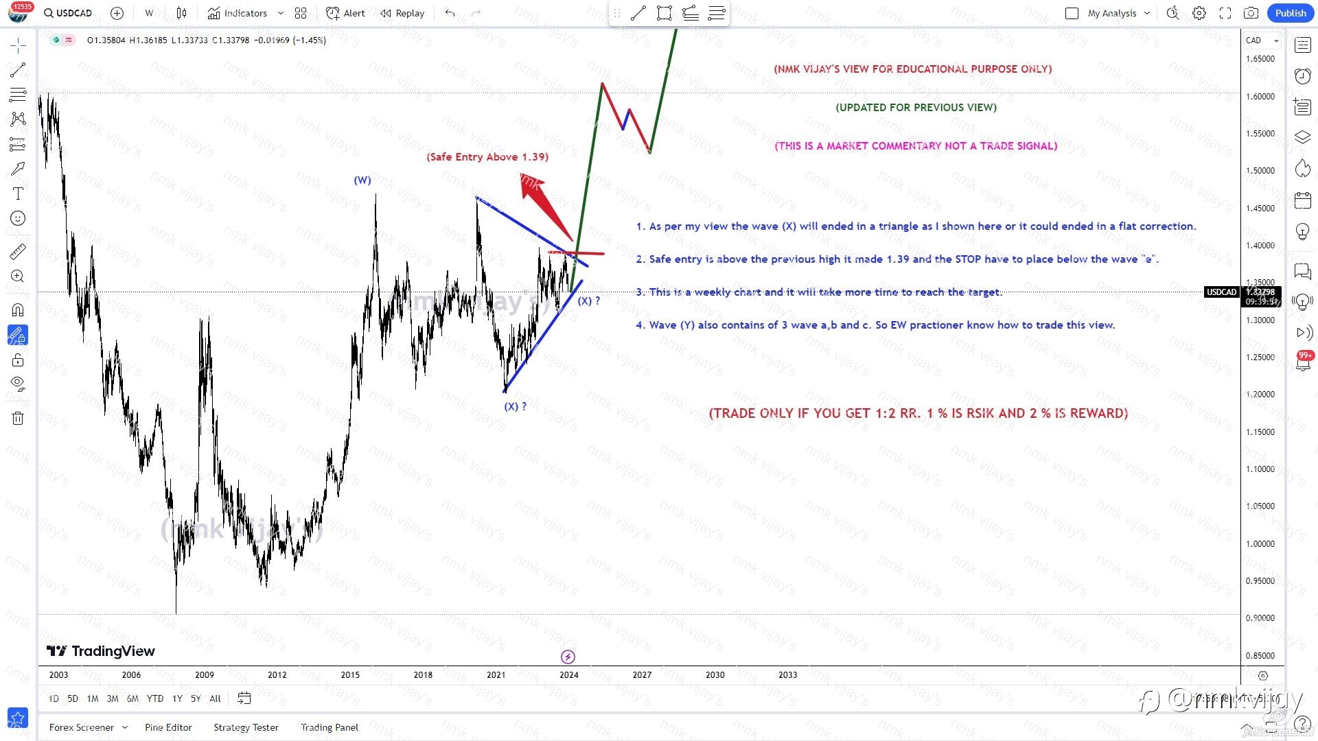 USDCAD: Wave (X) Completed in a TRIANGLE or a FLAT ?