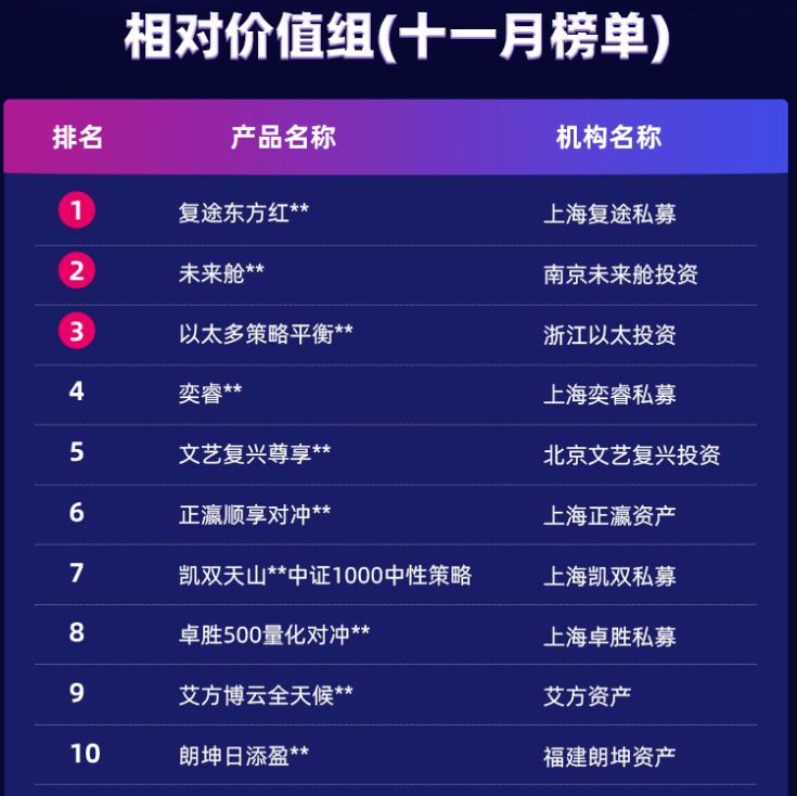 分化行情中再创佳绩，中国银河专业交易策略公开赛11月榜单公布