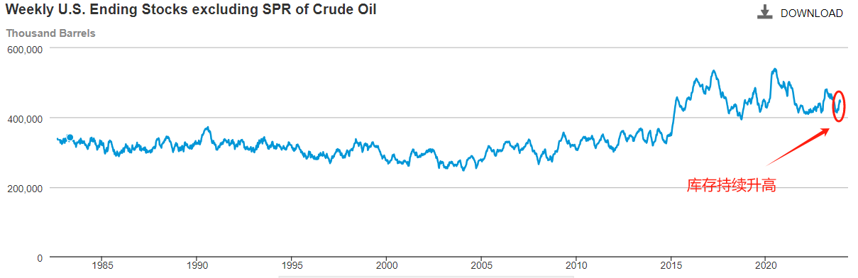 ATFX期市：美原油跌势延续，市价逼近年内最低，供应端减产难抵需求端萎缩