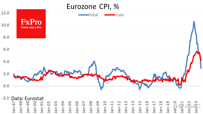 FxPro汇评：经济可能是欧洲央行降息的原因